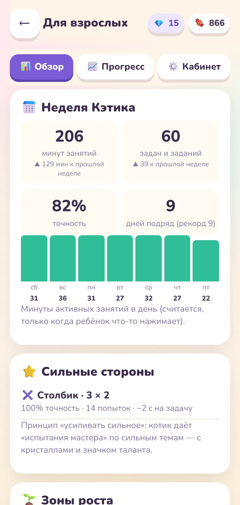 Отчёт для родителей: неделя, сильные стороны, зоны роста